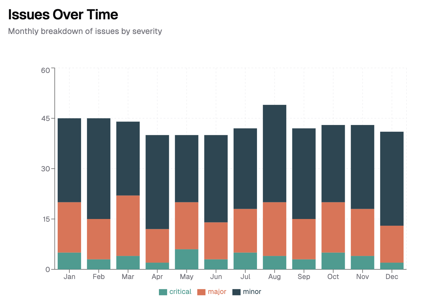 Analytics Graph 2