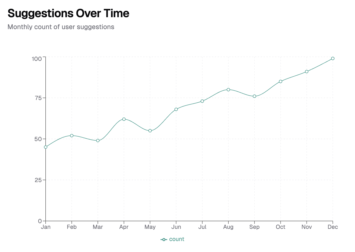 Analytics Graph 1